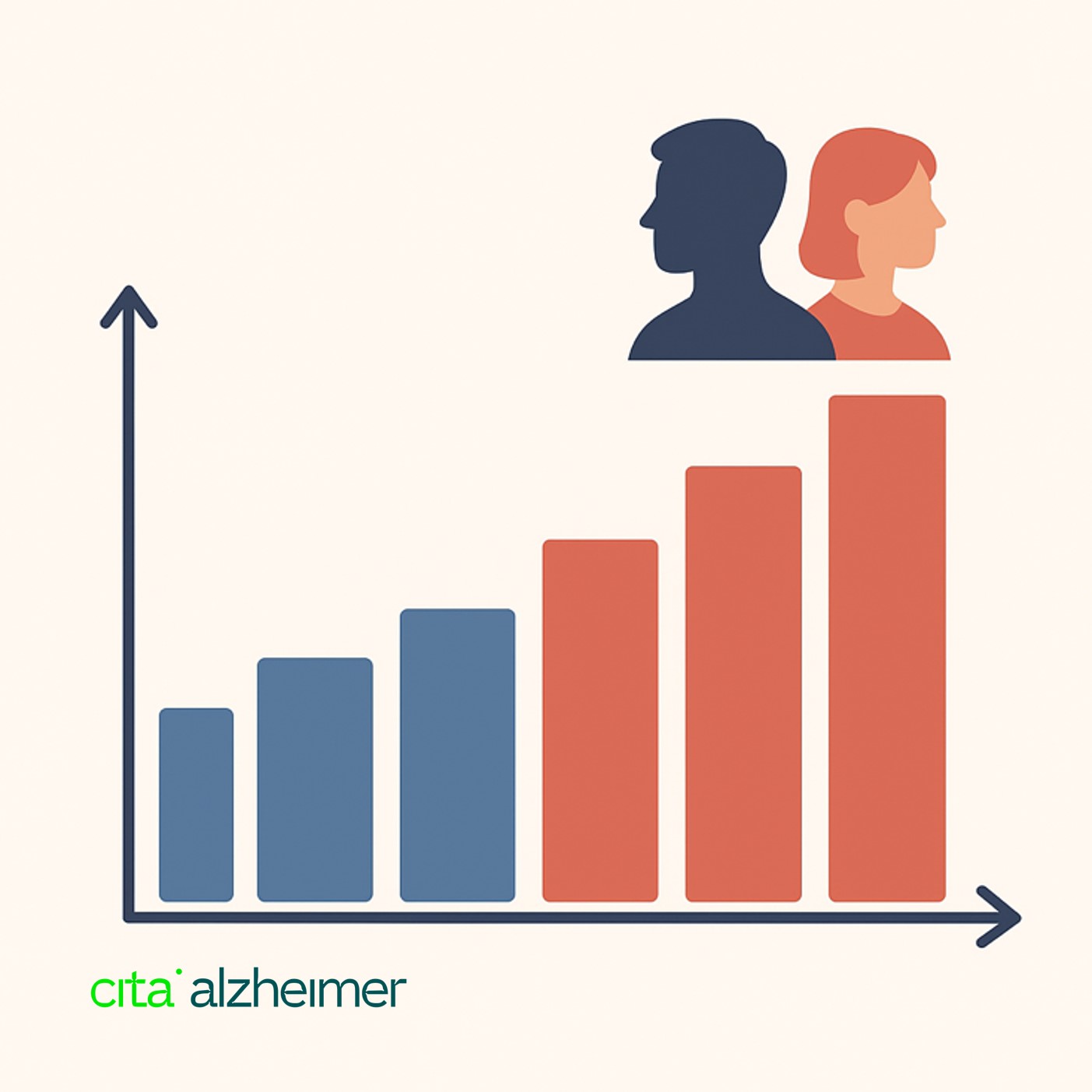 Dichos cambios se cree que se harían más evidentes en relación al desarrollo de deterioro cognitivo, y específicamente, a la enfermedad de Alzheimer (EA), en este último caso desde años antes de debutar los primeros síntomas. También se ha postulado que trastornos de sueño como las apneas obstructivas del sueño (AOS) pueden constituir un factor de riesgo independiente y modificable para el desarrollo de deterioro cognitivo y específicamente la EA.